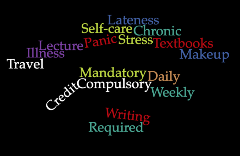 Wordcloud of colored text on black background. Words: 1 Participation 1 Punctuality 1 Compulsory 1 Blackboard 1 Un/excused 1 Mandatory 1 Self-care 1 Textbooks 1 Ridiculed 1 Required 1 Lateness 1 Penalize 1 Writing 1 Chronic 1 Lecture 1 Illness 1 Credit 1 Weekly 1 Stress 1 Makeup 1 Stupid 1 Travel 1 Daily 1 Panic 1 Money
